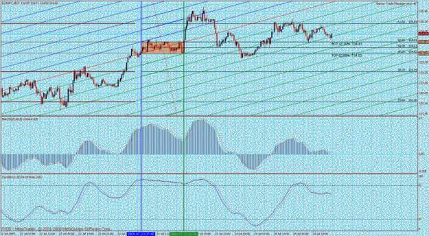 Click to Enlarge

Name: eurjpy 15min 6.gif
Size: 50 KB