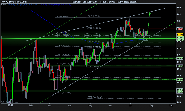 Click to Enlarge

Name: GBP_CHF Spot.png
Size: 25 KB