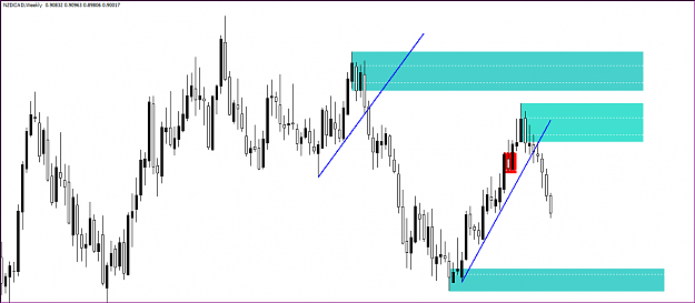 Click to Enlarge

Name: NZDCAD WEEKLY.PNG
Size: 35 KB