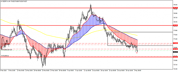 Click to Enlarge

Name: NZDJPY.mH4 bear bar close below D1 support and 20EMA.png
Size: 49 KB