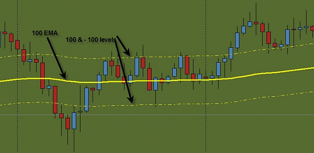 Click to Enlarge

Name: 100 EMA w 100 levels.jpg
Size: 41 KB