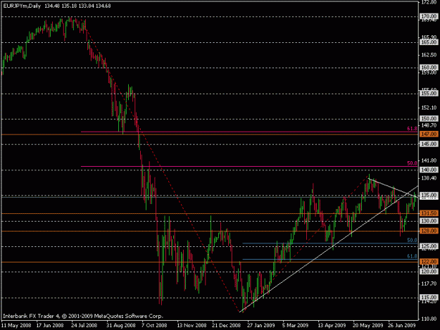 Click to Enlarge

Name: eurjpy d 26-07-09.gif
Size: 15 KB