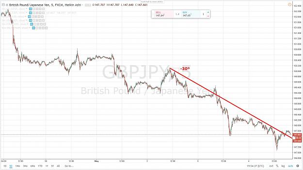 Click to Enlarge

Name: GBPJPY 55 4 MAI 2018.jpg
Size: 136 KB