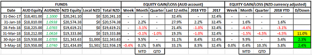 Click to Enlarge

Name: NZD Equity 05May18.png
Size: 27 KB