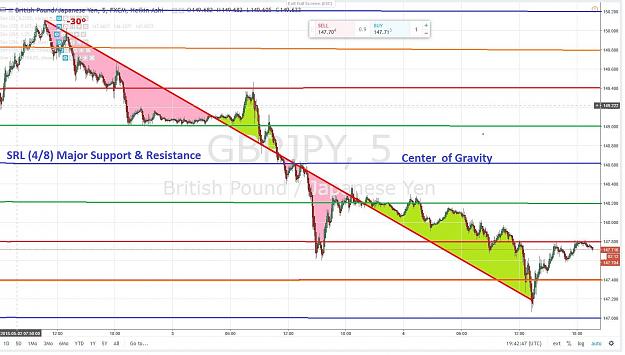 Click to Enlarge

Name: GBPJPY ANGLE 30° A GANN  MURREY VIEW.jpg
Size: 161 KB