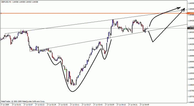 Click to Enlarge

Name: gbpusd 26-07-01.gif
Size: 17 KB