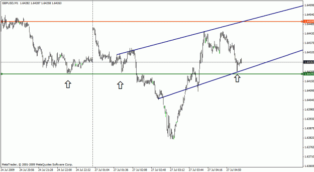 Click to Enlarge

Name: gbpusd 26-07-02.gif
Size: 16 KB