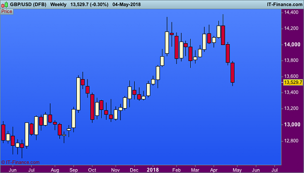 Click to Enlarge

Name: 09 GBPUSD-Weekly.png
Size: 19 KB