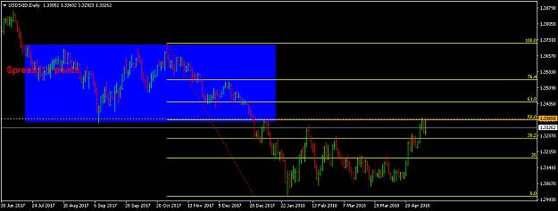 Click to Enlarge

Name: usdsgd-d1-international-capital-markets.png
Size: 30 KB