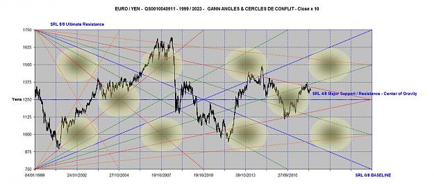 Click to Enlarge

Name: EUROYEN ANGLES 1999-2023.jpg
Size: 174 KB