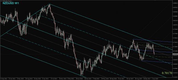 Click to Enlarge

Name: NZDUSD,Weekly.png
Size: 50 KB