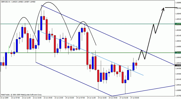 Click to Enlarge

Name: gbpusd 26-07-033.gif
Size: 23 KB