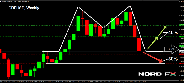 Click to Enlarge

Name: GBPUSD 07.05.2018.png
Size: 72 KB