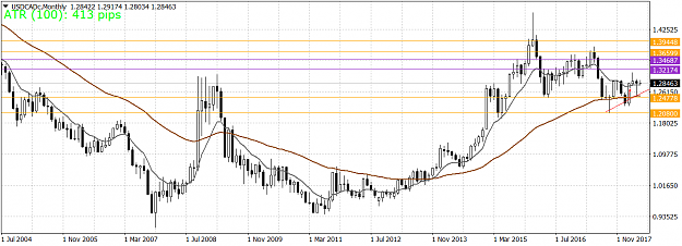 Click to Enlarge

Name: USDCADcMonthly.png
Size: 46 KB