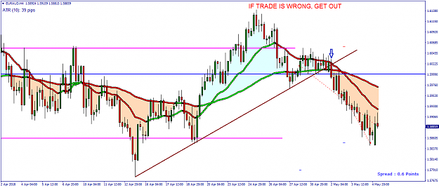 Click to Enlarge

Name: EURAUD H4 - 20180507.png
Size: 36 KB