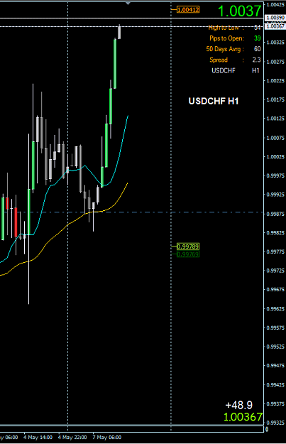 Click to Enlarge

Name: USDCHF H11.PNG
Size: 27 KB
