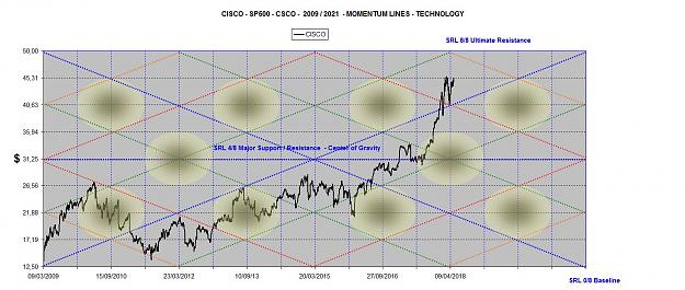 Click to Enlarge

Name: CISCO MOMENTUM LINES 2009-2021.jpg
Size: 162 KB