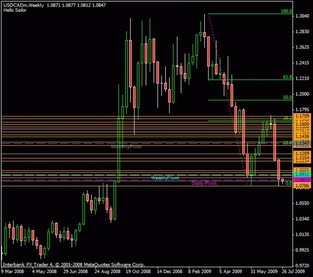Click to Enlarge

Name: usdcad.gif
Size: 17 KB