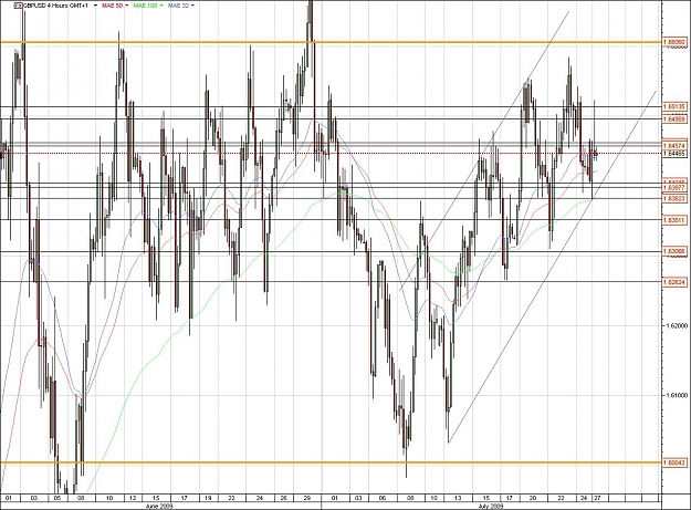 Click to Enlarge

Name: GBPUSD.jpg
Size: 193 KB