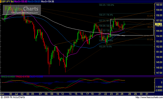 Click to Enlarge

Name: Chart1.PNG
Size: 45 KB