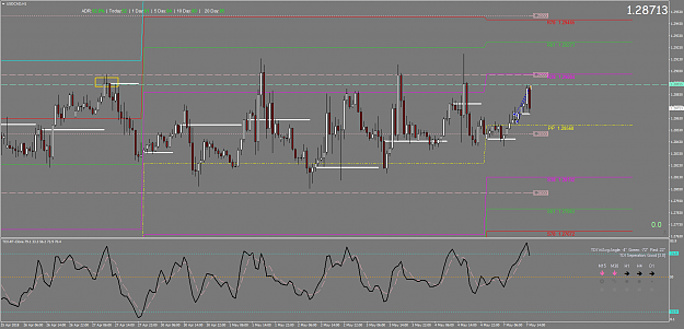 Click to Enlarge

Name: USDCADH1 SD level.png
Size: 105 KB