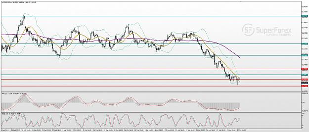 Click to Enlarge

Name: eur-usd-technical-analysis-867-0.jpg
Size: 249 KB