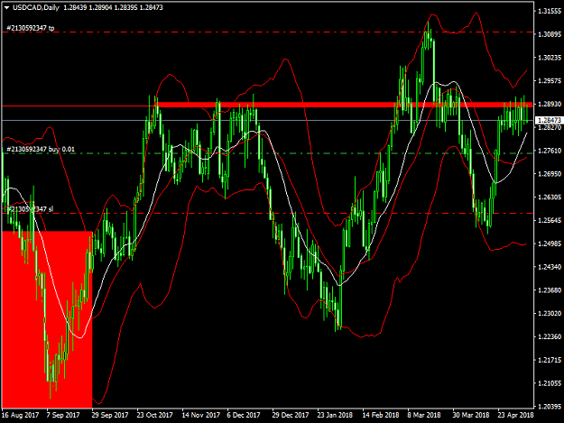 Click to Enlarge

Name: usdcadf.png
Size: 55 KB