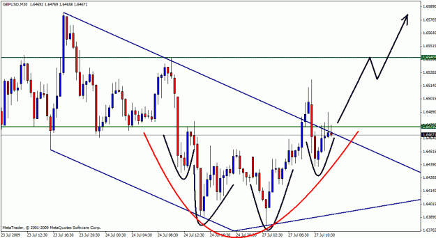 Click to Enlarge

Name: gbpusd 26-07-044.gif
Size: 24 KB