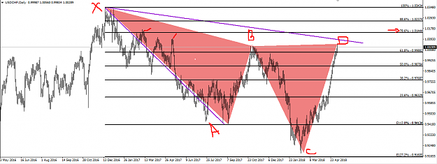 Click to Enlarge

Name: usd chf BEARISH CYPHER @DAILY.png
Size: 41 KB
