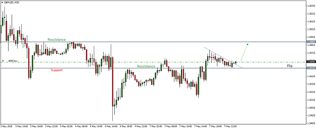 Click to Enlarge

Name: GBPUSD.M30.png
Size: 38 KB