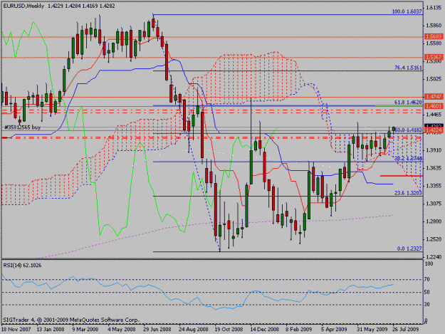 Click to Enlarge

Name: eurusdweek.gif
Size: 22 KB