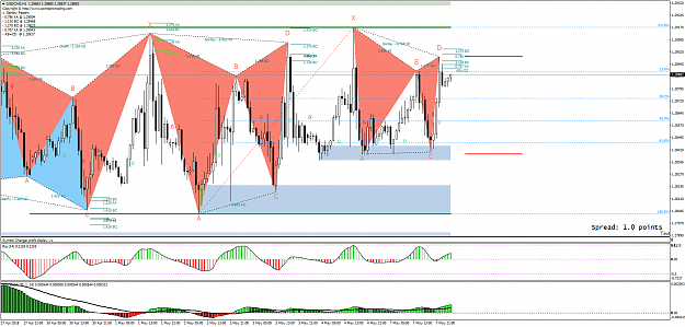 Click to Enlarge

Name: USDCADH1.png
Size: 106 KB