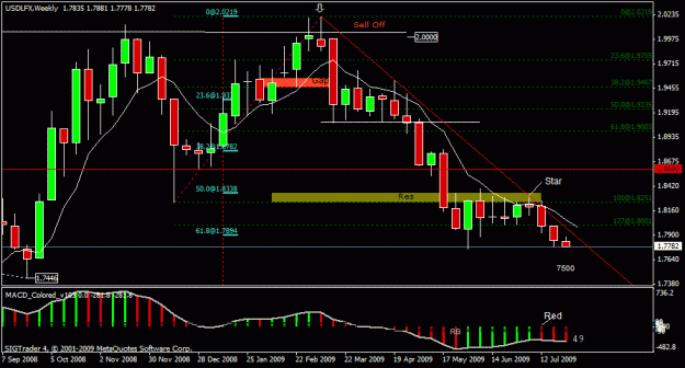 Click to Enlarge

Name: 80)usdlfx ,  w1, 27th july.gif
Size: 22 KB