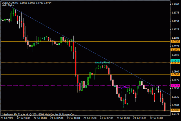 Click to Enlarge

Name: usdcad.gif
Size: 14 KB