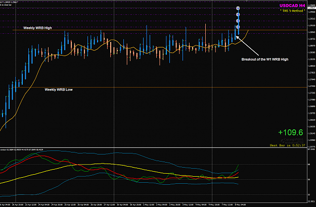 Click to Enlarge

Name: USDCAD Week 19 May 08 H4 trades.png
Size: 48 KB
