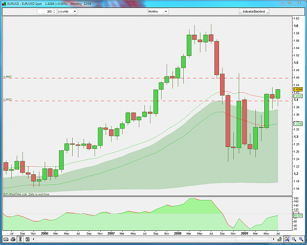 Click to Enlarge

Name: EURUSD monthly 7-27-2009 2-05-03 PM.png
Size: 58 KB