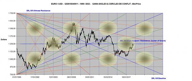 Click to Enlarge

Name: EURUSD ANGLES 1999-2023.jpg
Size: 171 KB