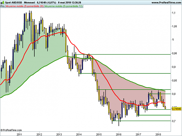 Click to Enlarge

Name: AUDUSD-Mensuel.png
Size: 25 KB