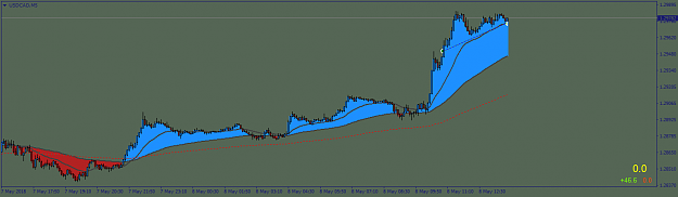 Click to Enlarge

Name: USDCADM5.png
Size: 30 KB