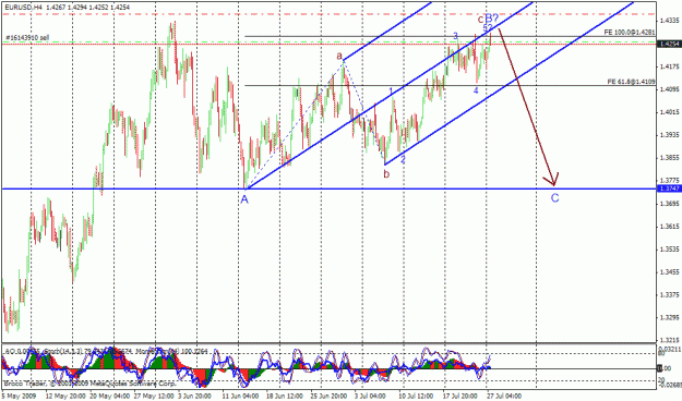 Click to Enlarge

Name: eurusd 4h.gif
Size: 30 KB