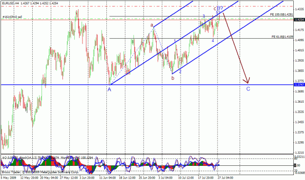 Click to Enlarge

Name: eurusd 4h.gif
Size: 30 KB