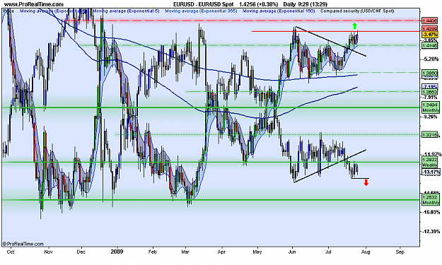 Click to Enlarge

Name: EUR_USD Spot.png
Size: 48 KB