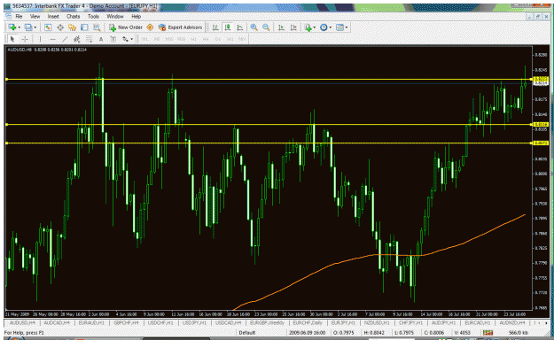 Click to Enlarge

Name: audusd8hr.gif
Size: 53 KB