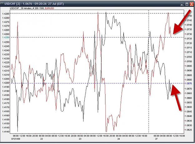 Click to Enlarge

Name: 7-27-09a chart.jpg
Size: 178 KB