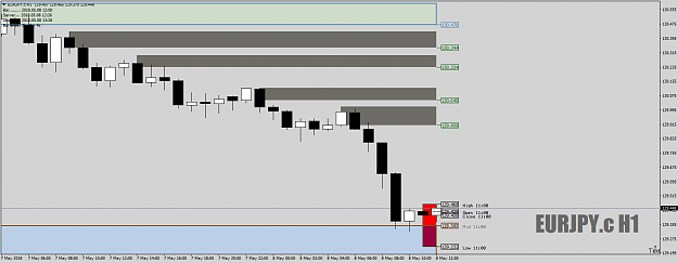 Click to Enlarge

Name: EURJPY.cH1asDZ8thMay18took3plusearlyin.png
Size: 30 KB