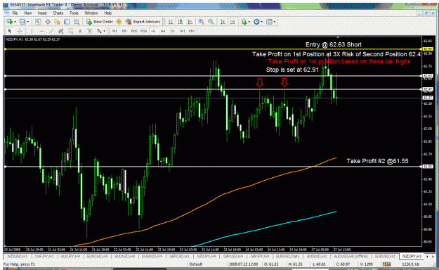 Click to Enlarge

Name: nzdjpy1hr.gif
Size: 54 KB