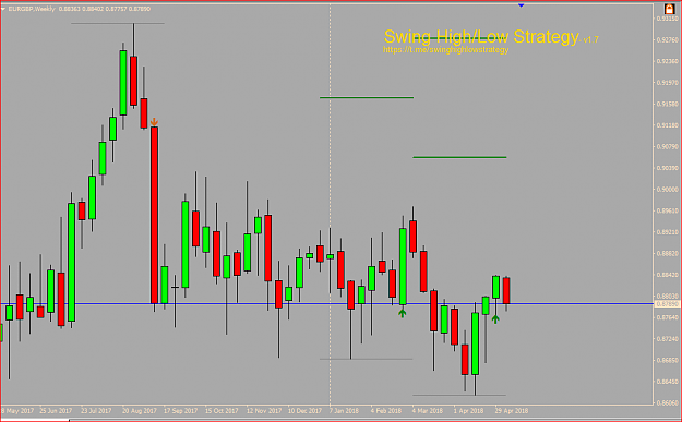 Click to Enlarge

Name: EURGBP Weekly.PNG
Size: 34 KB