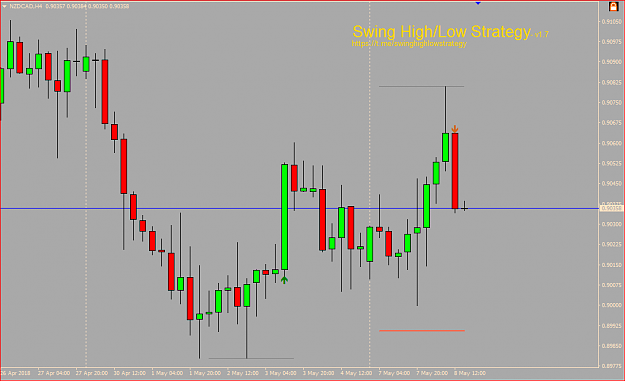Click to Enlarge

Name: NZDCAD H4.PNG
Size: 32 KB