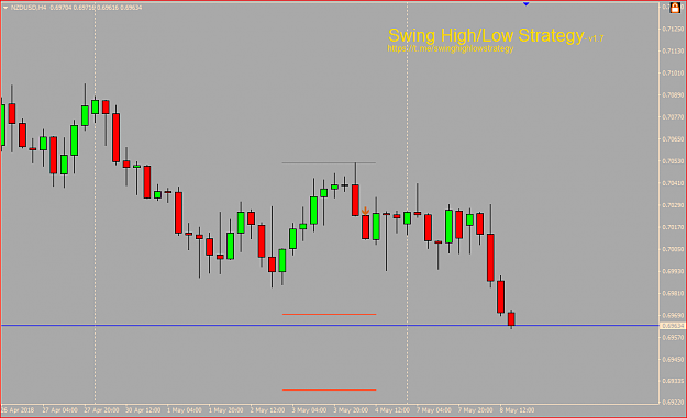 Click to Enlarge

Name: NZDUSD H4.PNG
Size: 26 KB