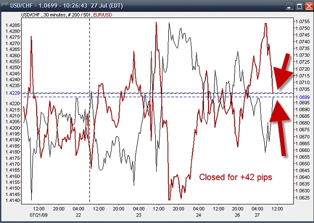 Click to Enlarge

Name: 7-27-09a-close chart.jpg
Size: 138 KB